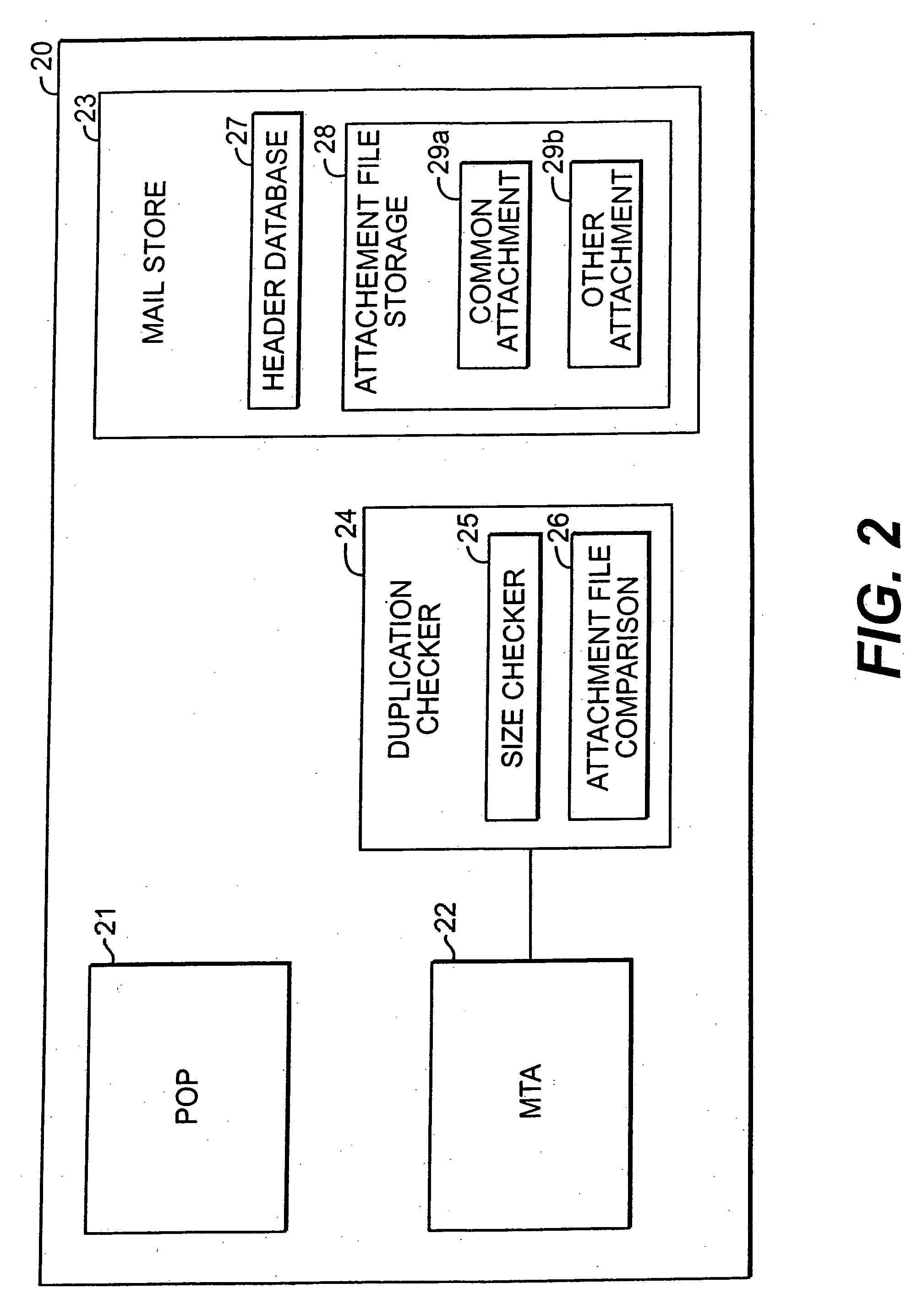 Method and apparatus for minimzing storage of common attachment files in an e-mail communications server