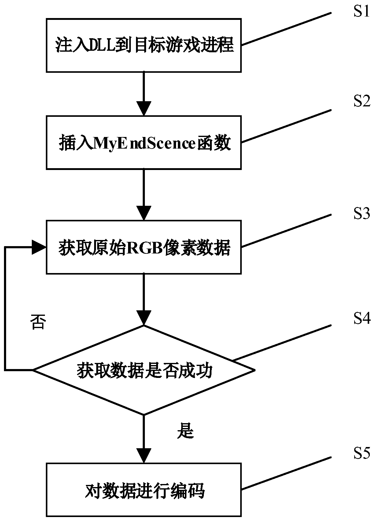 A cloud game data acquisition method and system