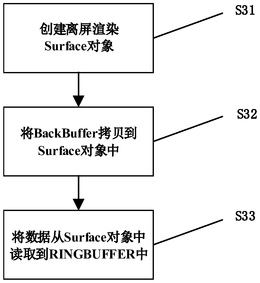 A cloud game data acquisition method and system