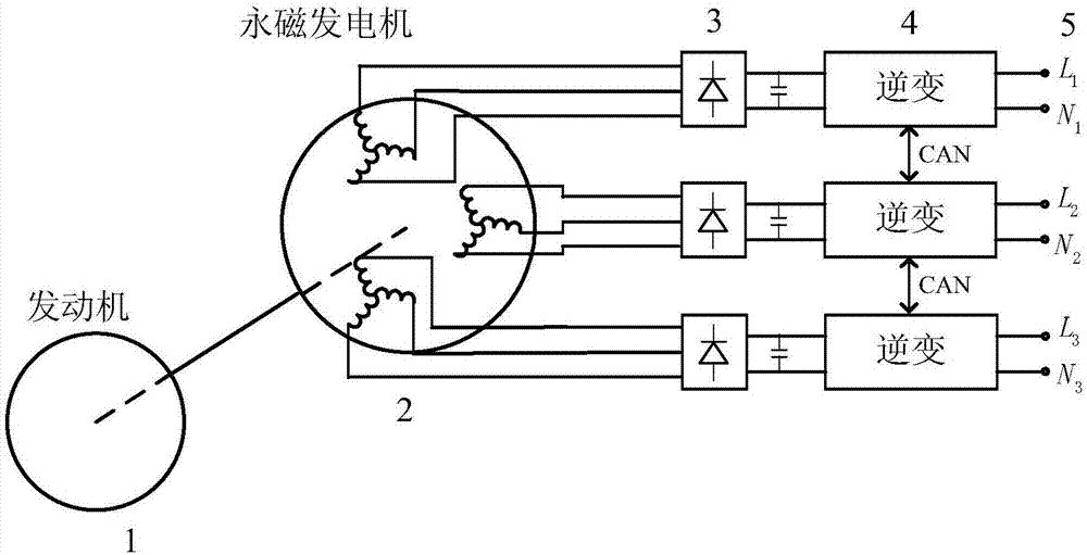 Single-phase/three-phase combined inverter power supply device for independent power generation situation
