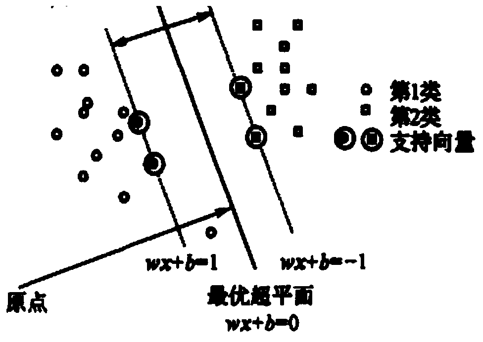 EEG relaxation recognition method and device based on time domain and frequency domain space