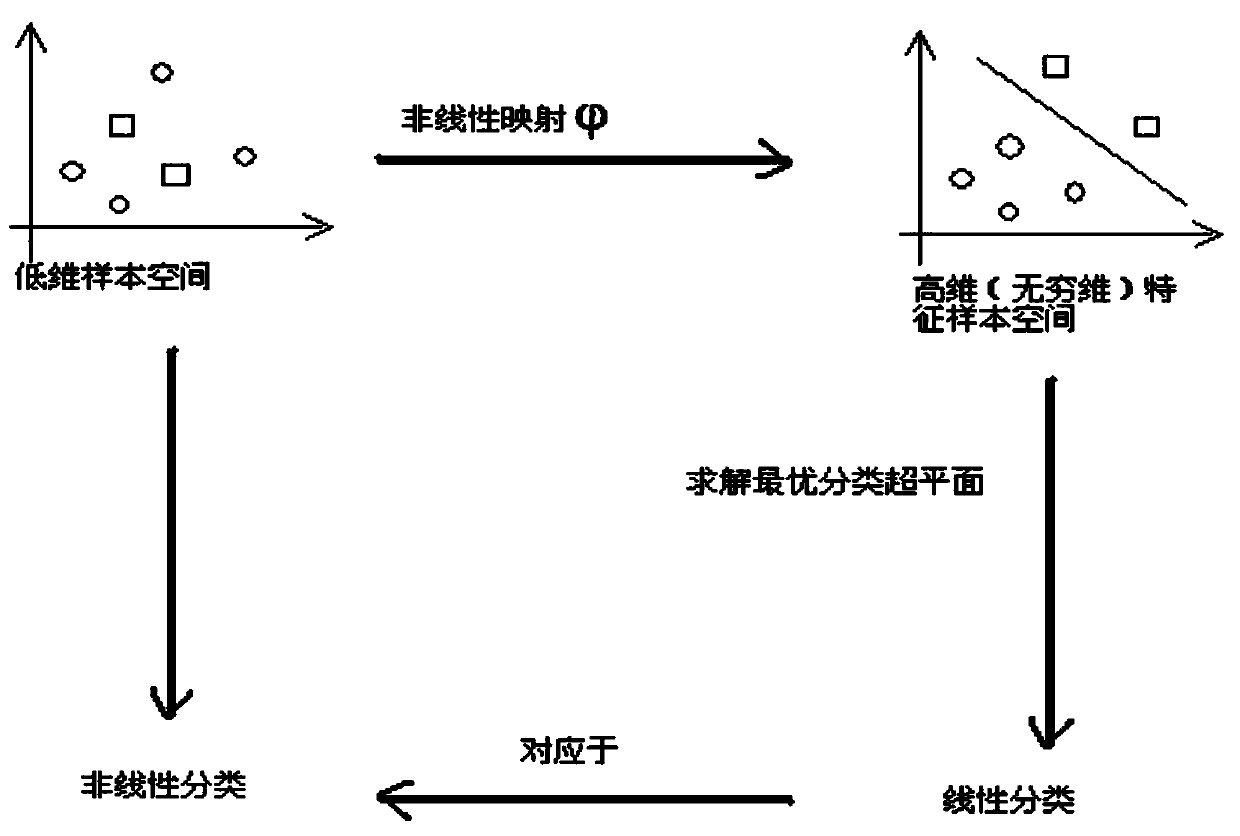 EEG relaxation recognition method and device based on time domain and frequency domain space