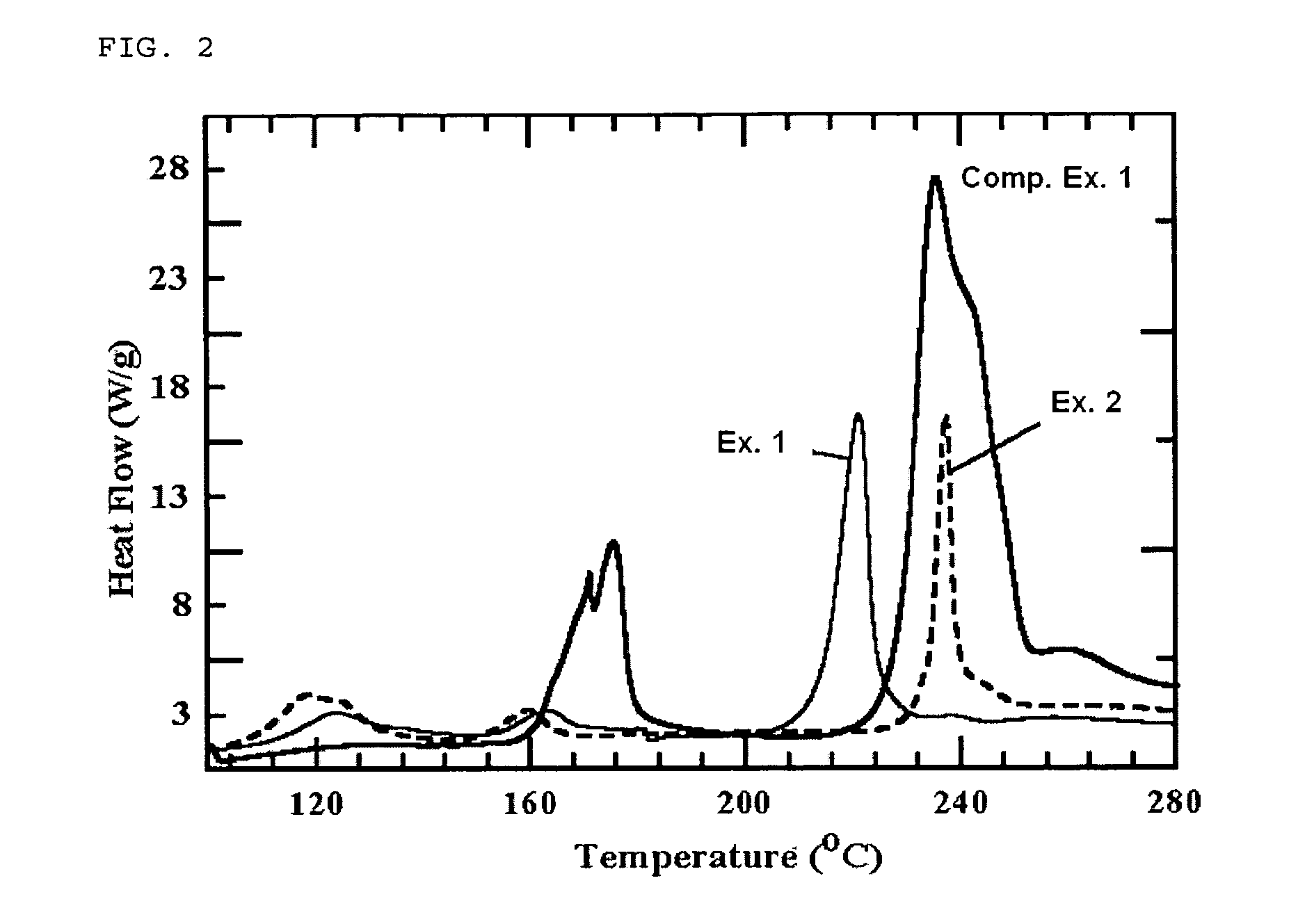 Electrode active material with multi-element based oxide layers and preparation method thereof