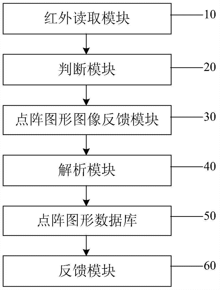Anti-counterfeiting identification with interference element layer and method and device for identifying anti-counterfeiting identification with interference element layer