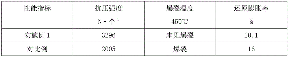 A kind of high chromium vanadium titanium pellets