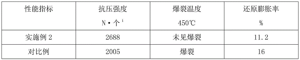 A kind of high chromium vanadium titanium pellets