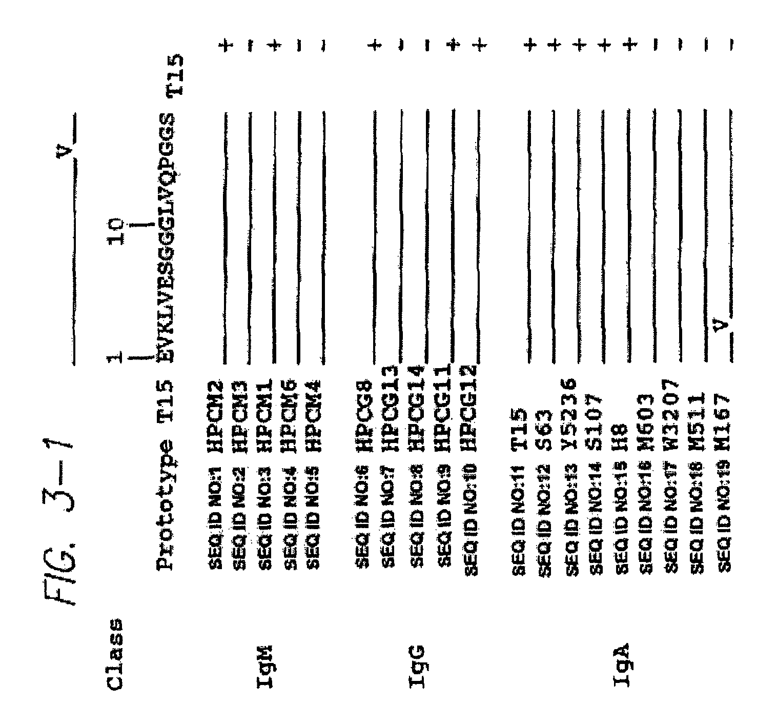 Method for producing polymers having a preselected activity