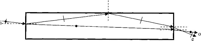 Polarized beam splitting prism and method