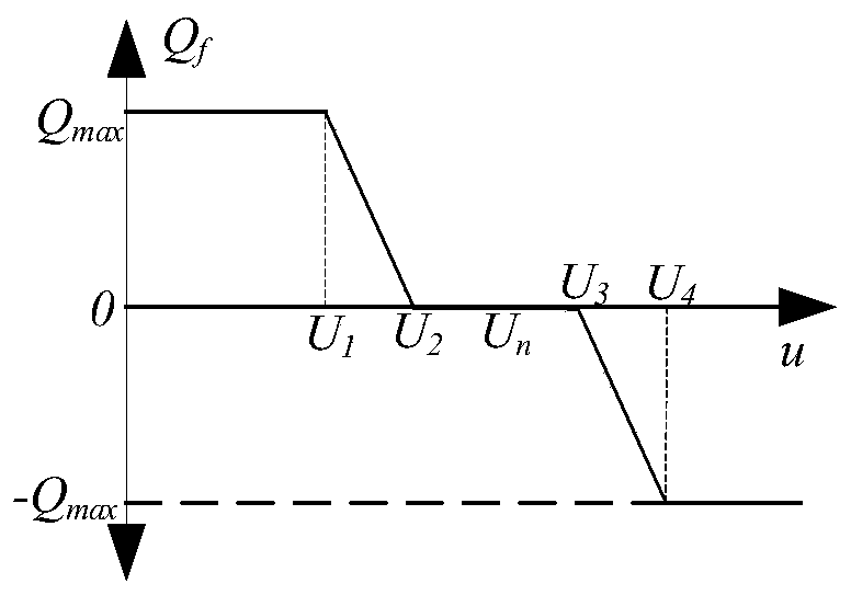 A high penetration photovoltaic distributed voltage control method based on network topology recognition