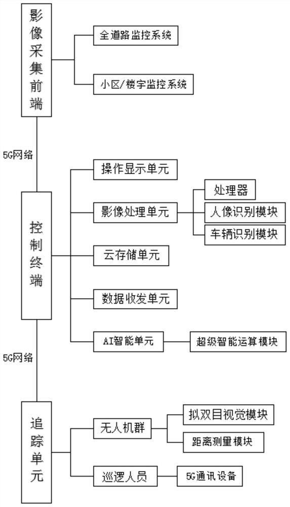 Personnel identification and positioning tracking system and method based on 5G wireless network