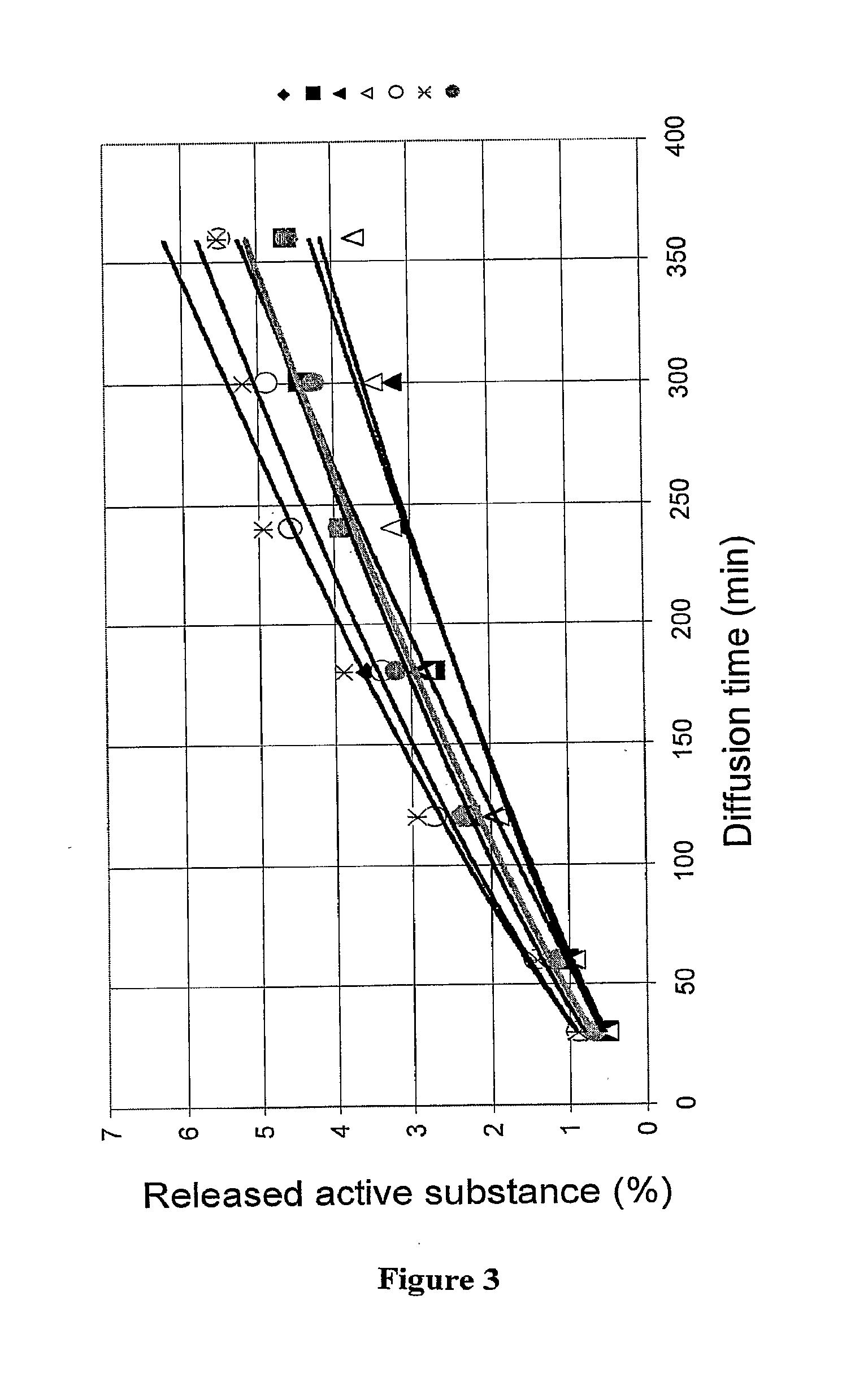 Pharmaceutical preparations containing highly volatile silicones