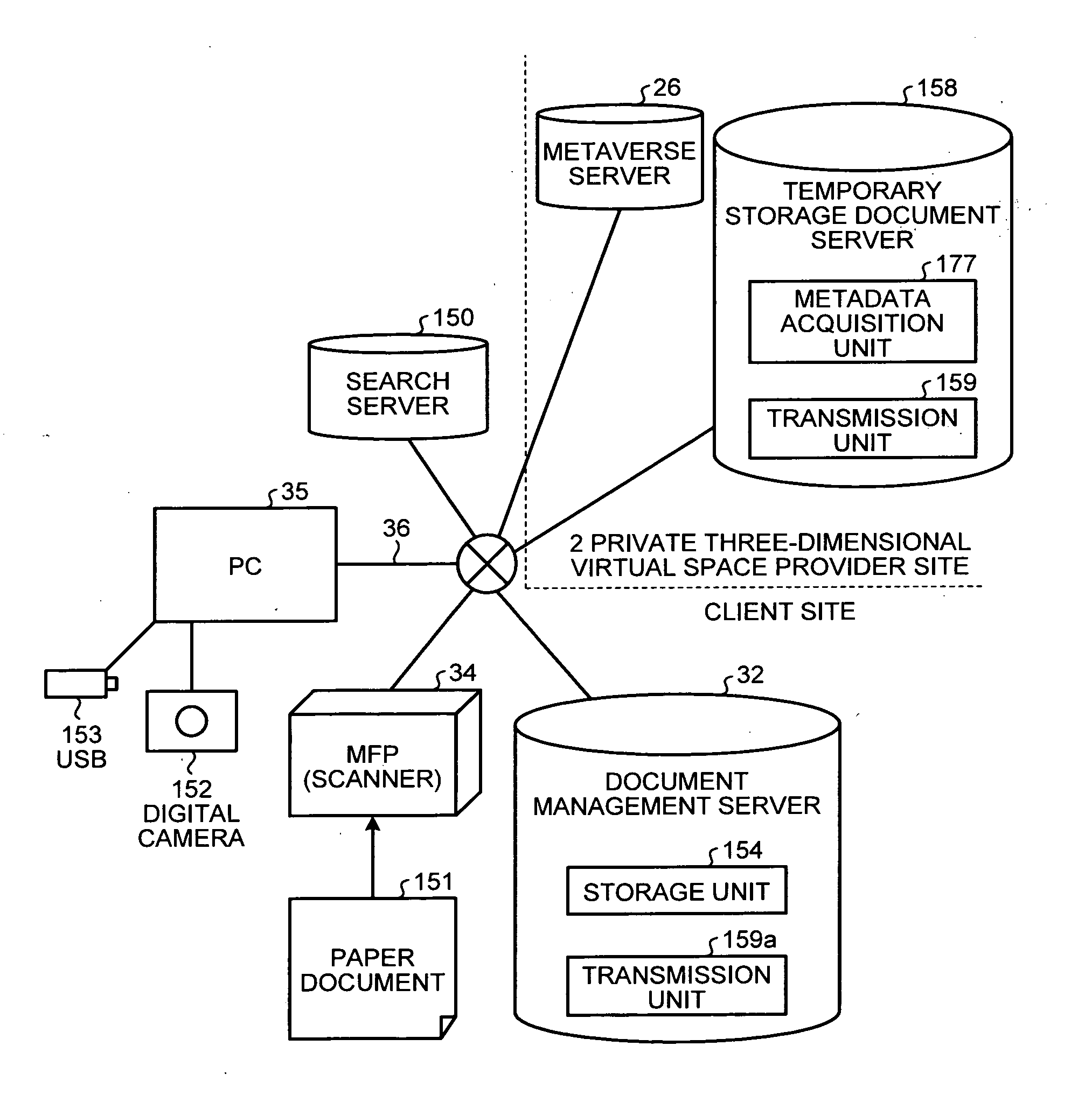 Management system, management method, and temporary storage document server