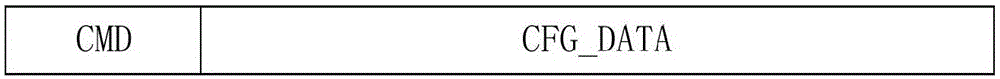 Board card communication method and board, fpga loading method and system