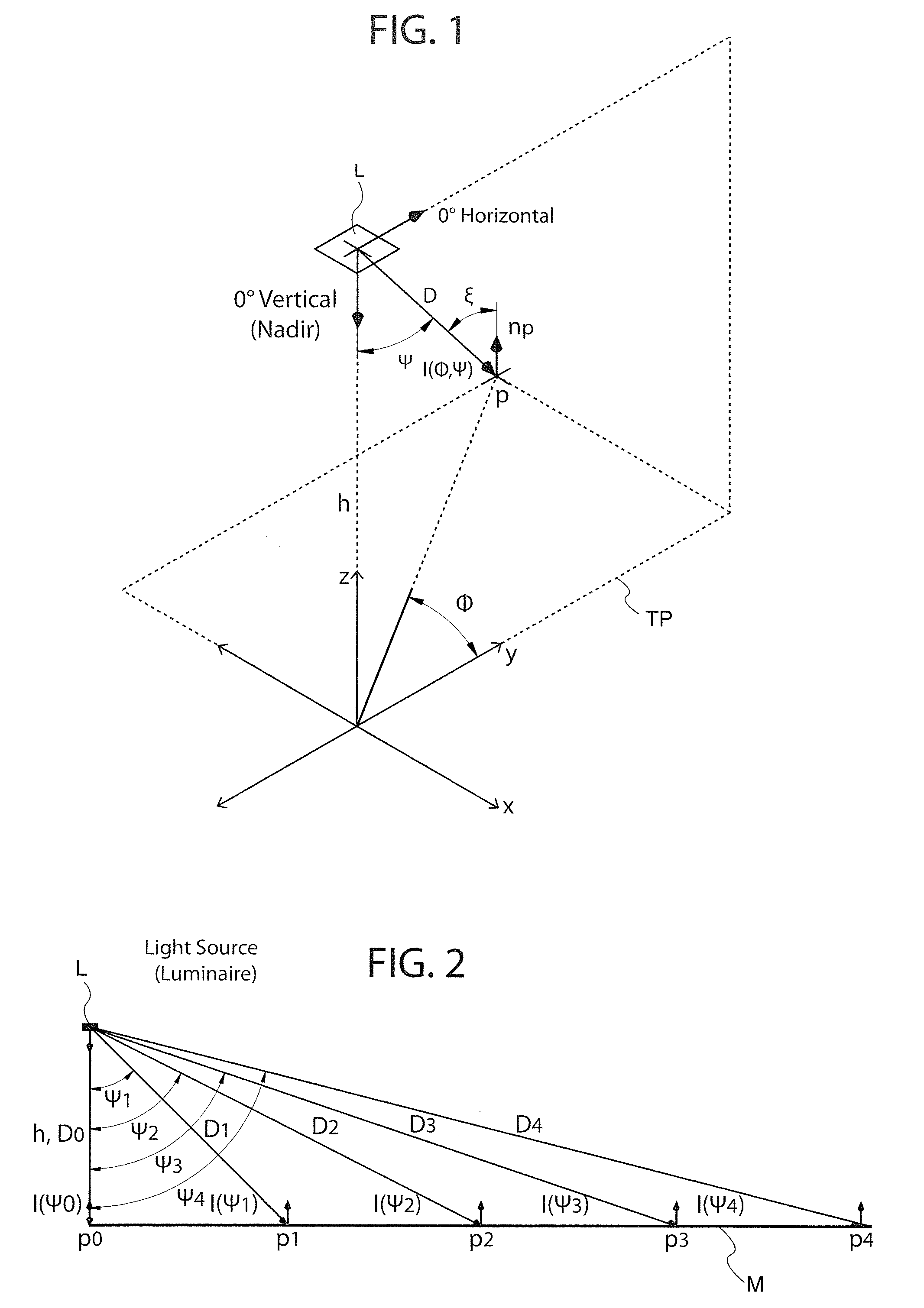 LED optical system with multiple levels of secondary optics