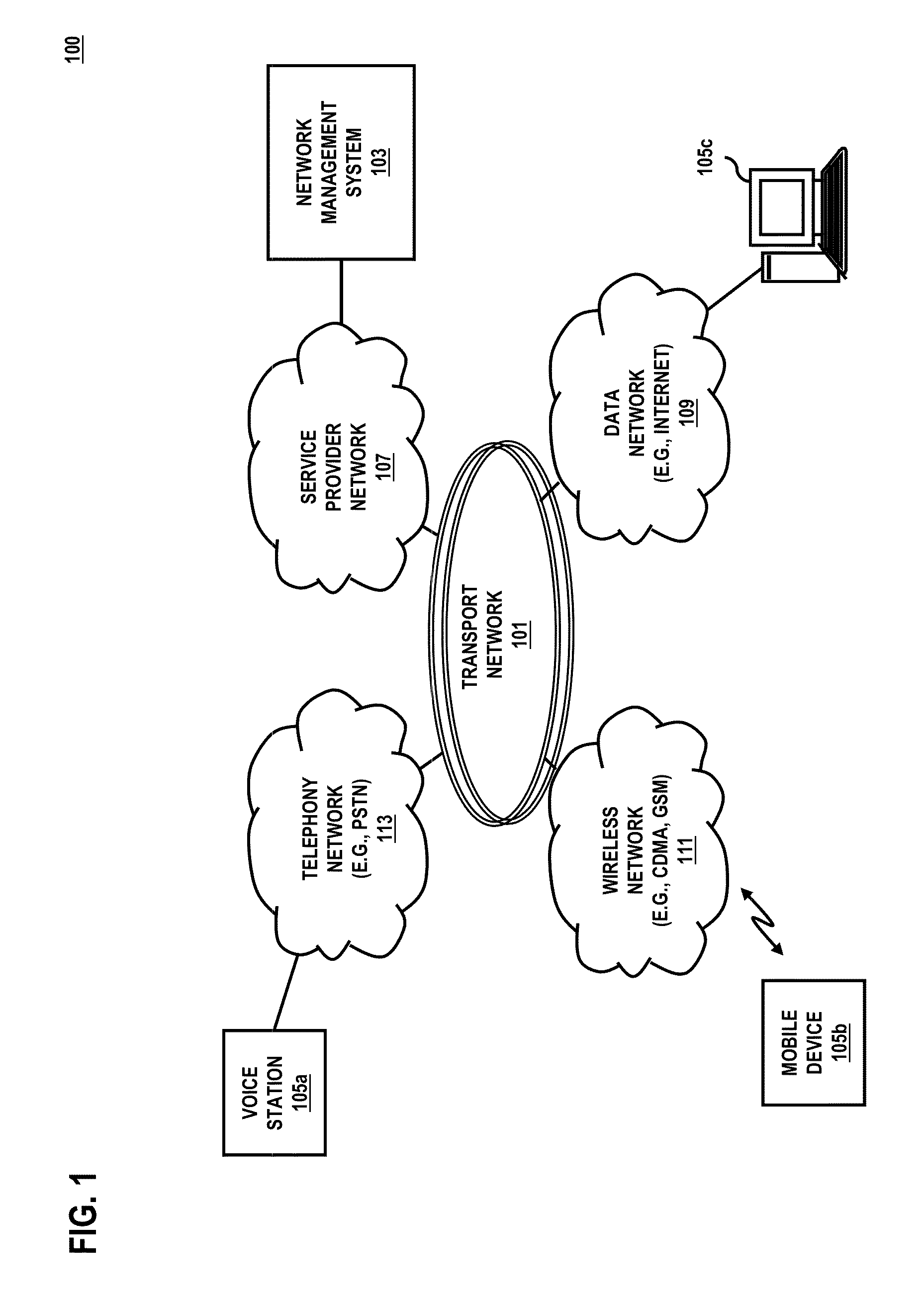 Method and system for providing a shared demarcation point to monitor network performance