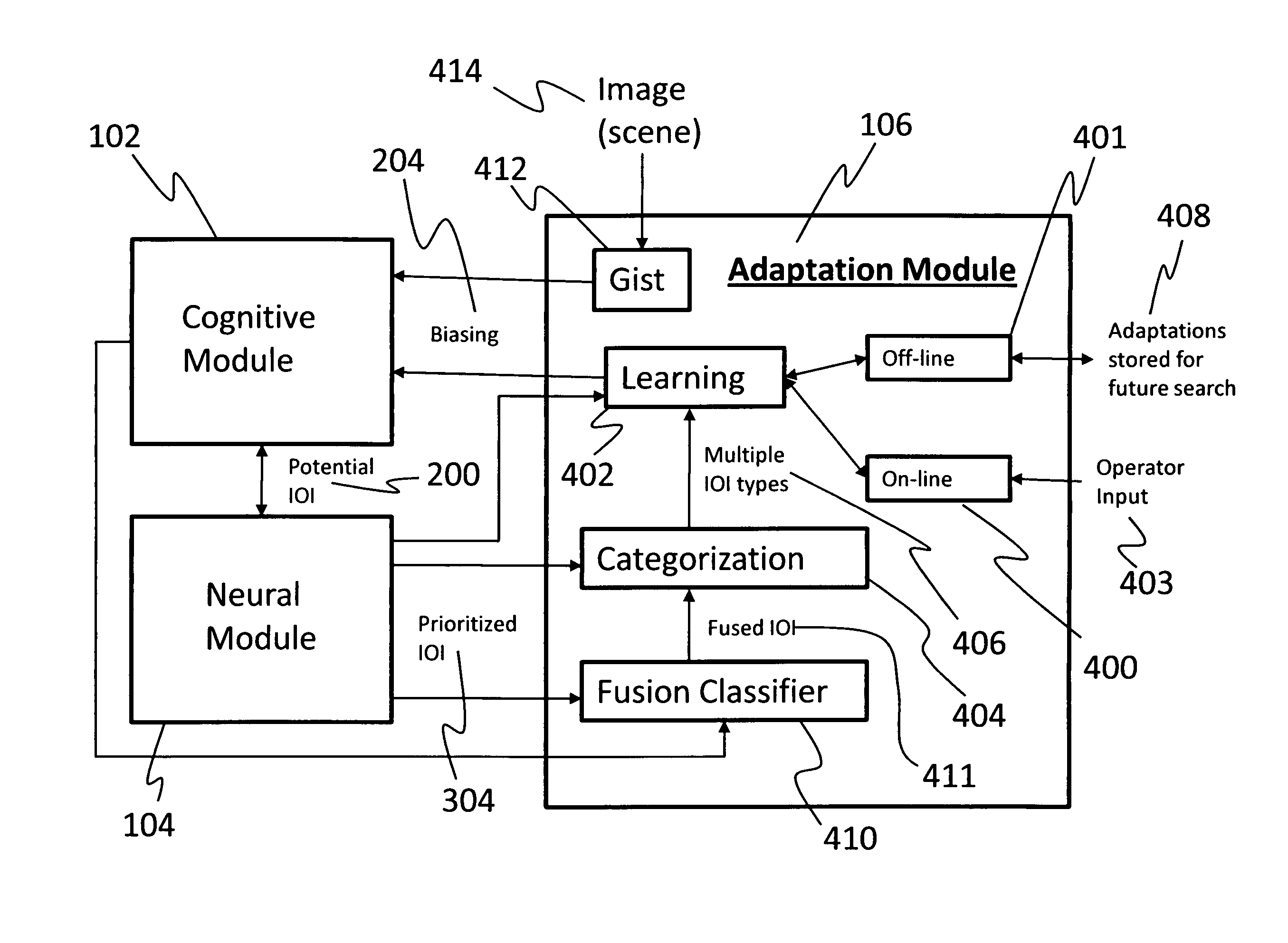 Cognitive-neural method for image analysis