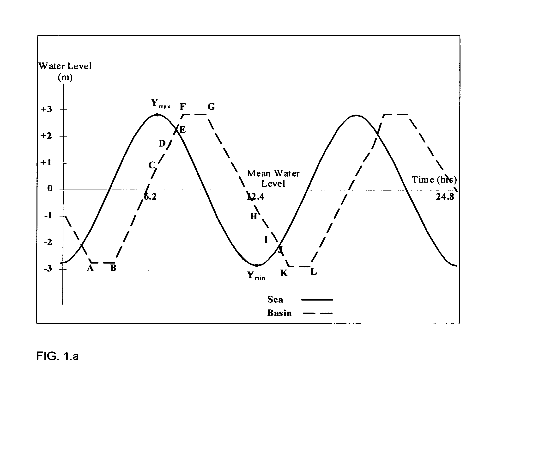 Parallel cycle for tidal range power generation