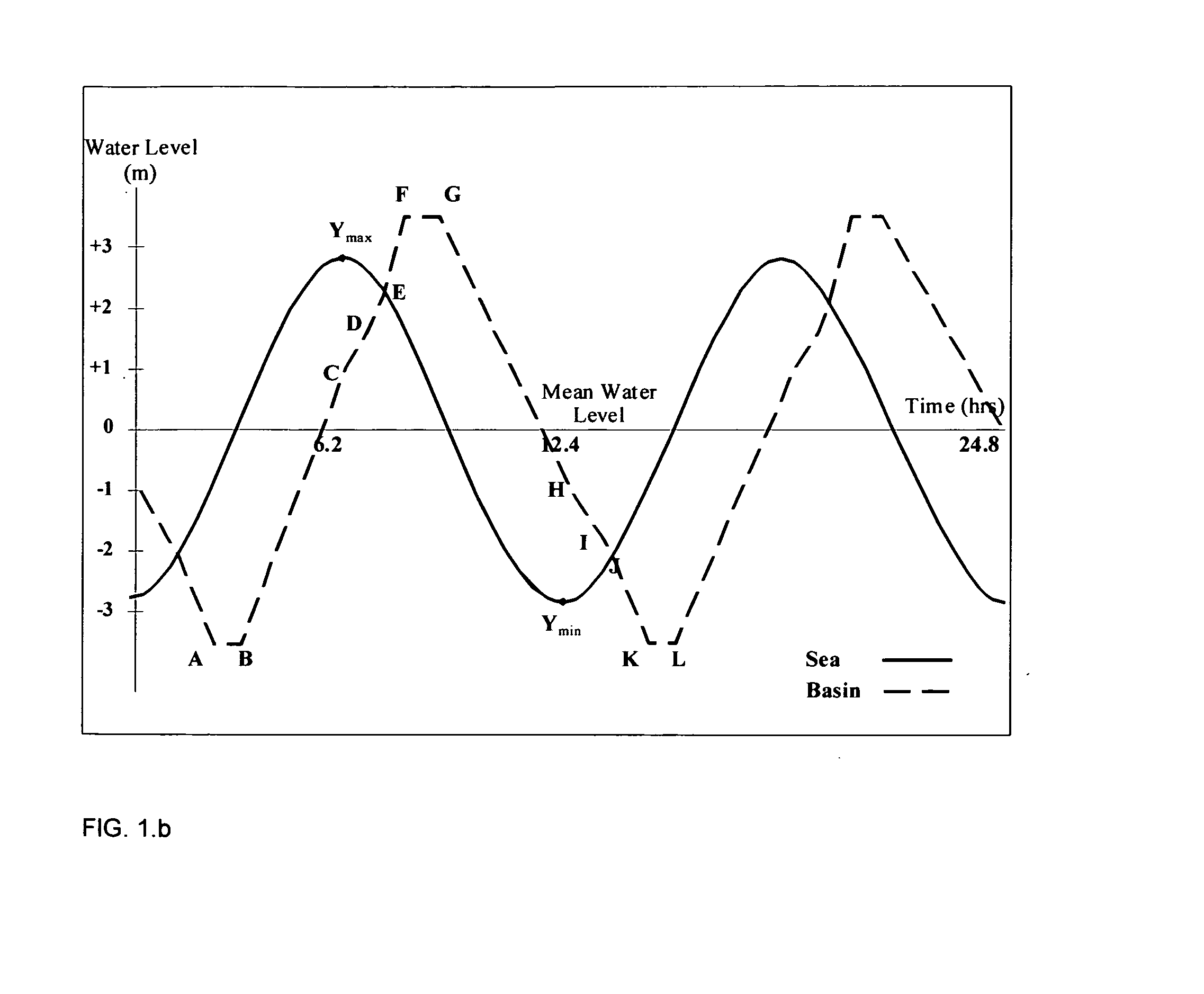 Parallel cycle for tidal range power generation