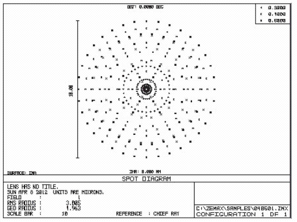 Laser-induced breakdown spectroscopy-based portable handheld soil heavy mental detection device