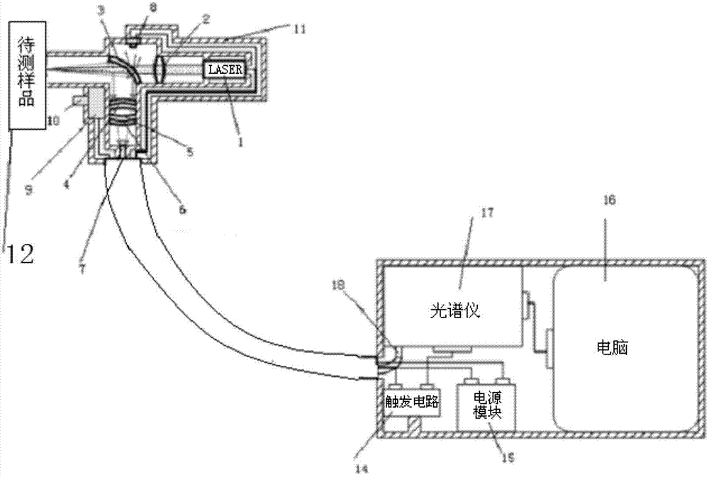 Laser-induced breakdown spectroscopy-based portable handheld soil heavy mental detection device