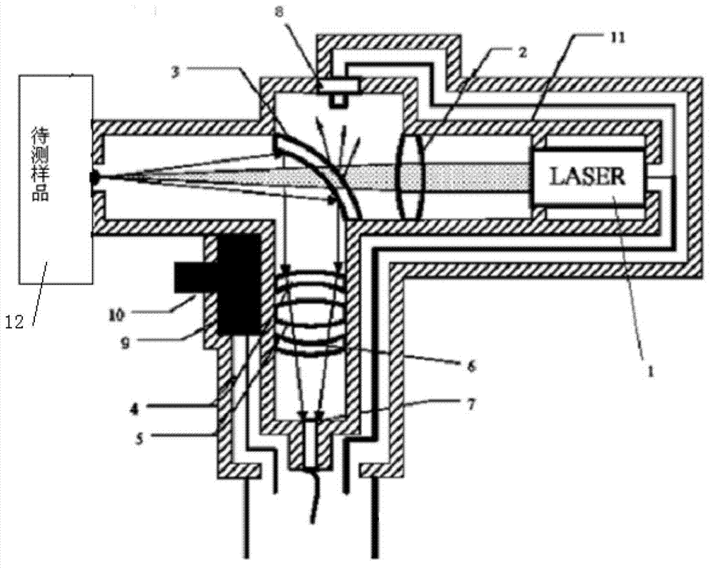 Laser-induced breakdown spectroscopy-based portable handheld soil heavy mental detection device