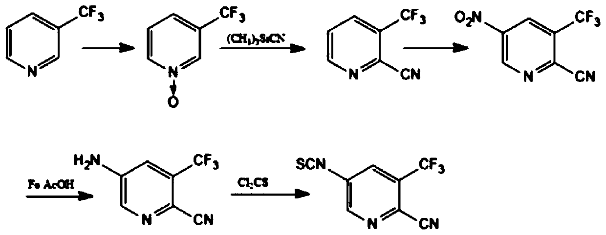 Preparation method of 5-isothiocyanato-3-(trifluoromethyl)pyridine-2-cyano