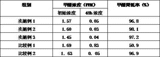 Anion formaldehyde removing package corrugated case and preparation method thereof