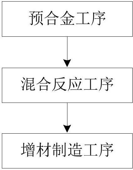 Alloy component and its preparation method