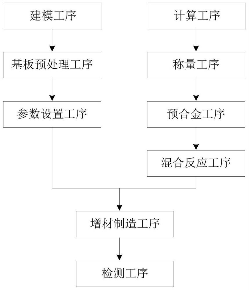 Alloy component and its preparation method