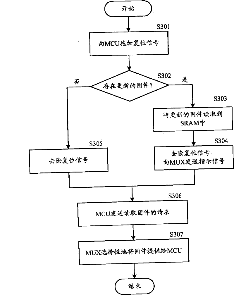 Method for updating firmware and chip updating firmware by using same