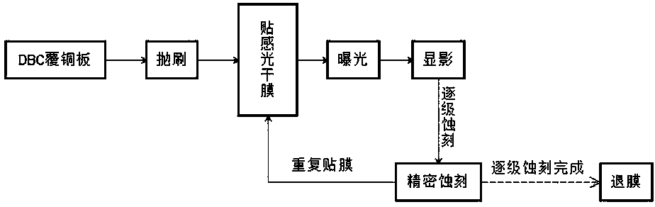 Three-dimensional dbc ceramic circuit board manufacturing method and prepared three-dimensional dbc ceramic circuit board