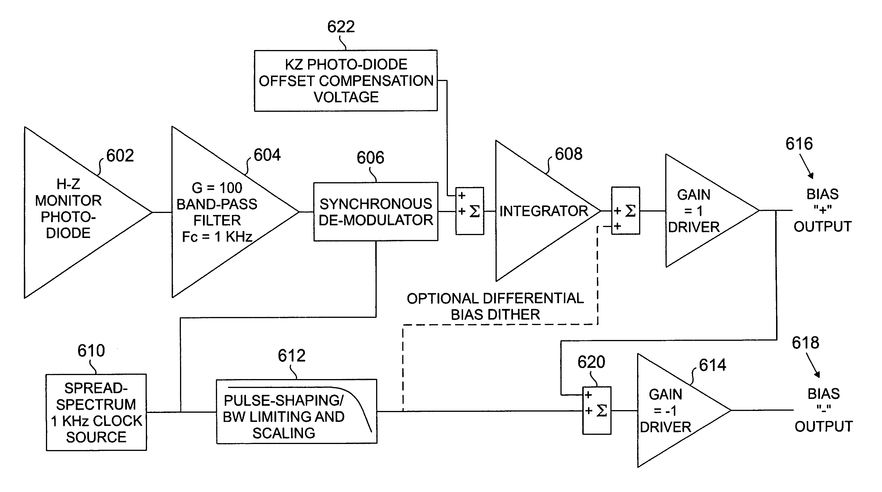 Automatic DC bias control for the duobinary modulation format utilizing a low-pass electrical filter