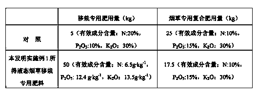 Special fertilizer for transplanting tobacco