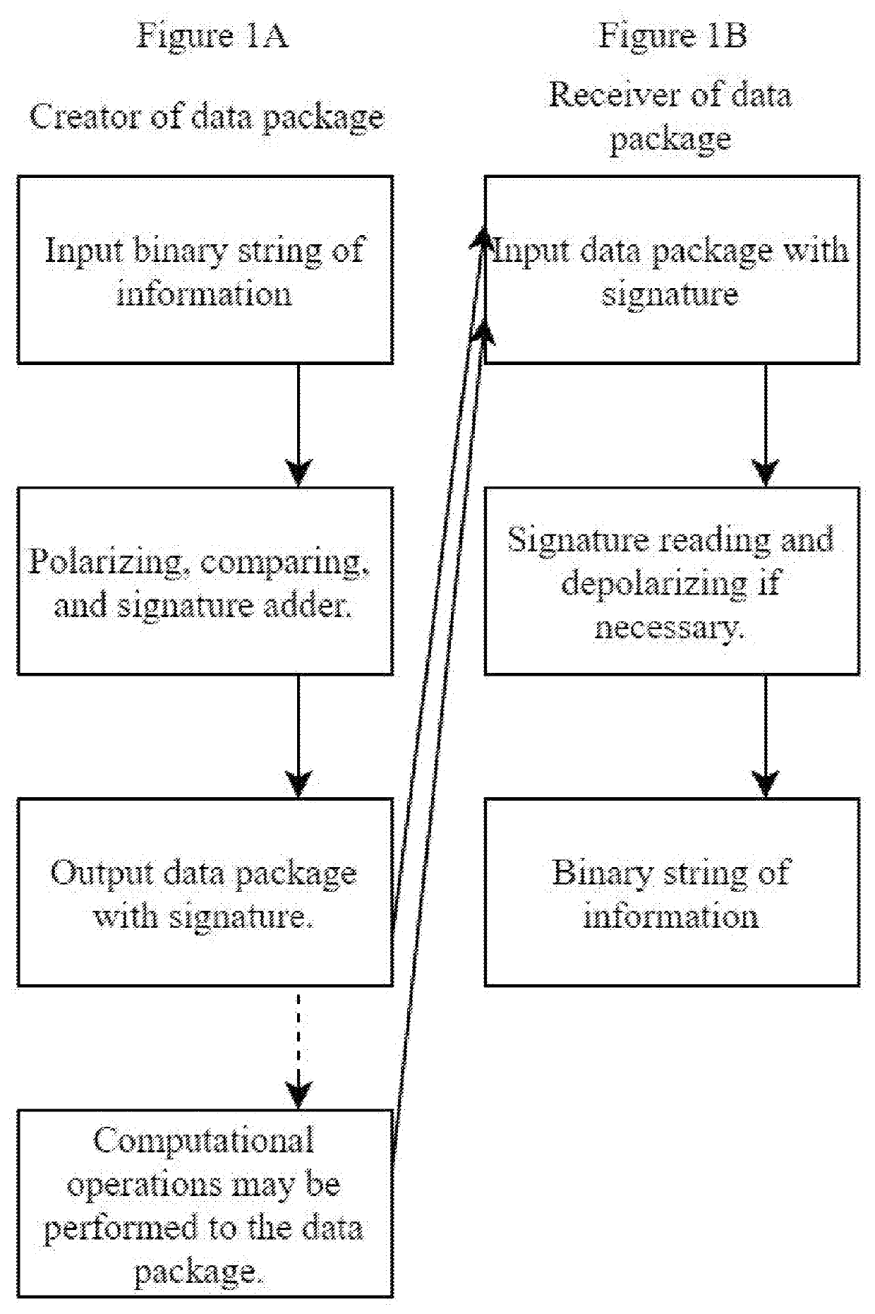 Data Polarization