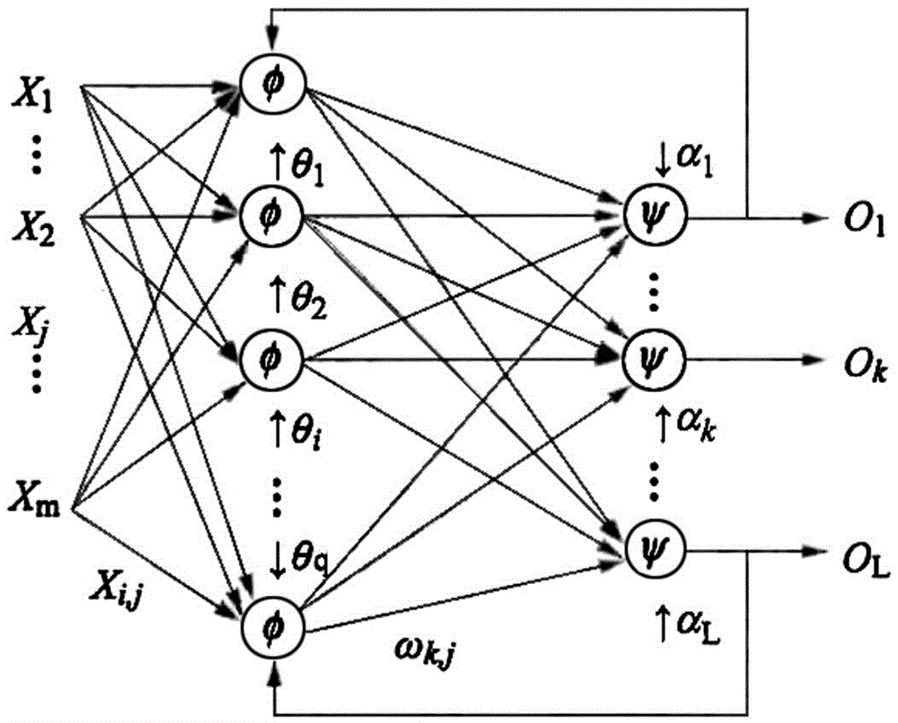 Abnormal power consumption detection method based on neural network
