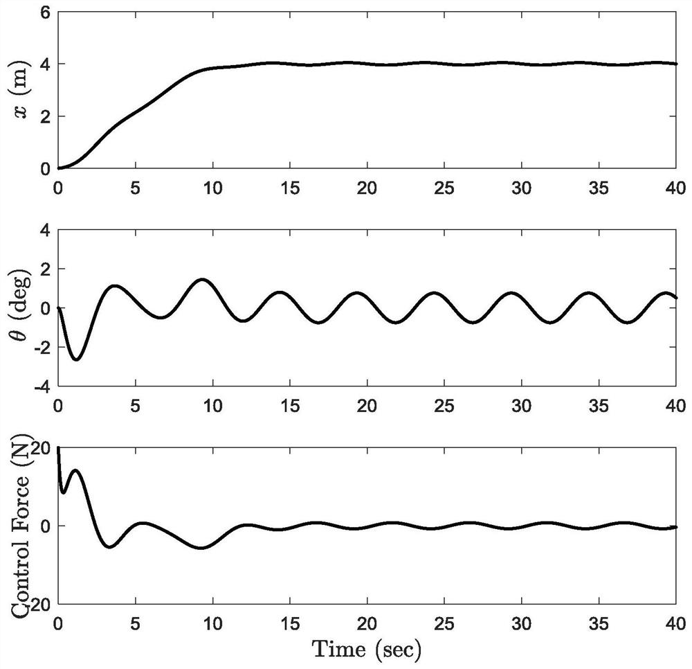 A Global Continuous Sliding Mode Control Method for Overhead Cranes Based on Feedforward Control