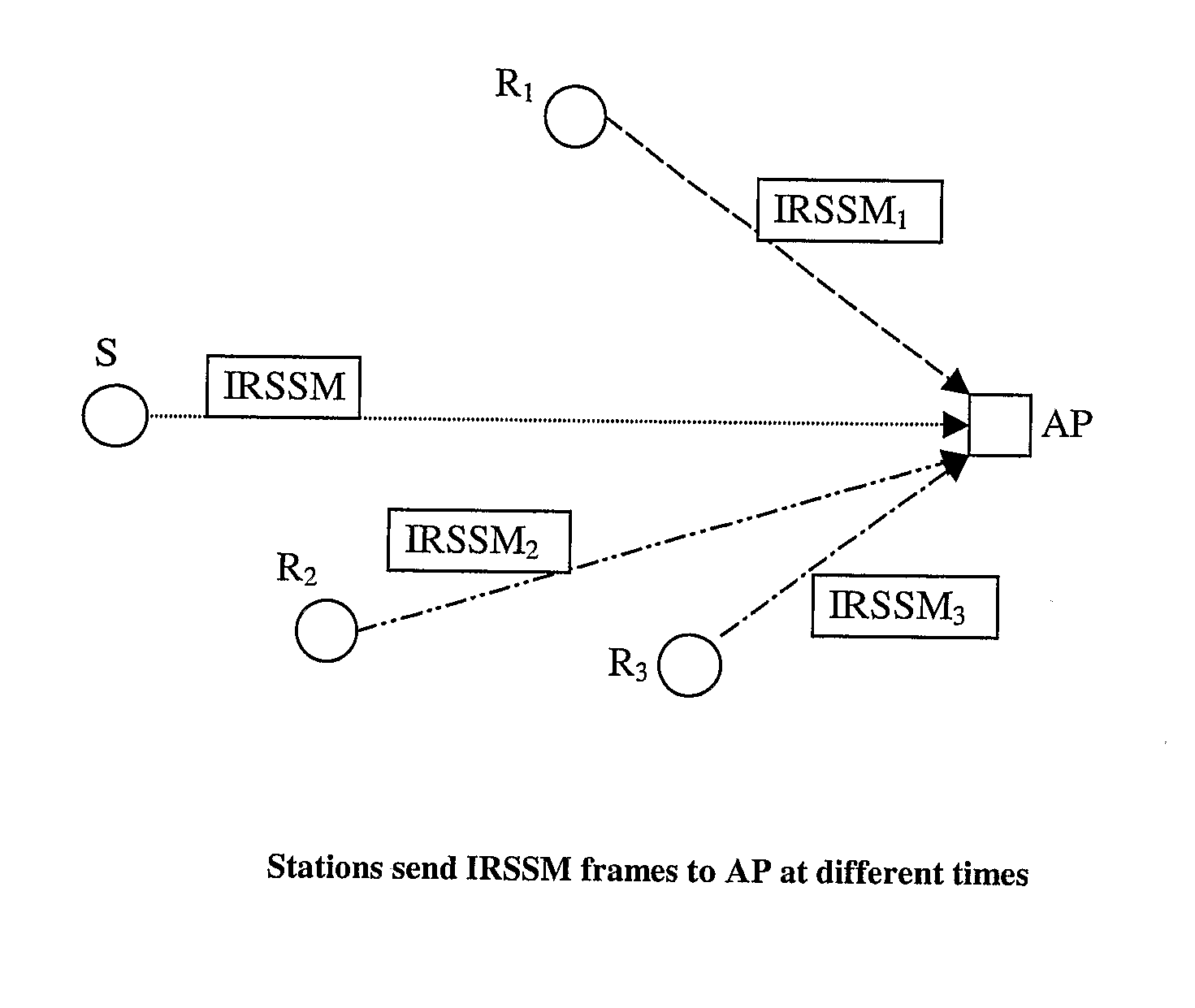 Method of relayed wireless transmission