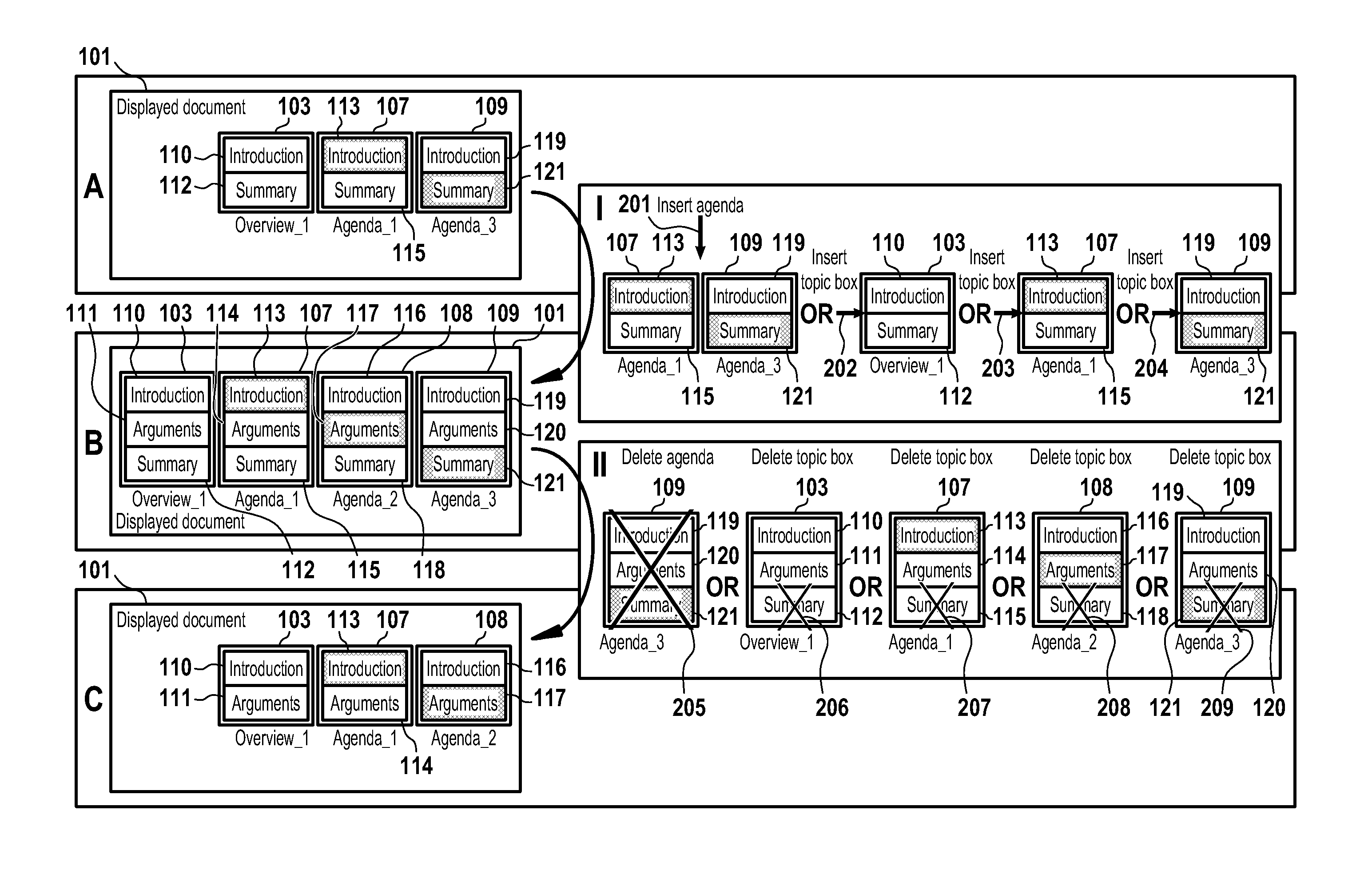 Method, computer readable storage medium and computer system for efficient agenda drafting, synchronization and display