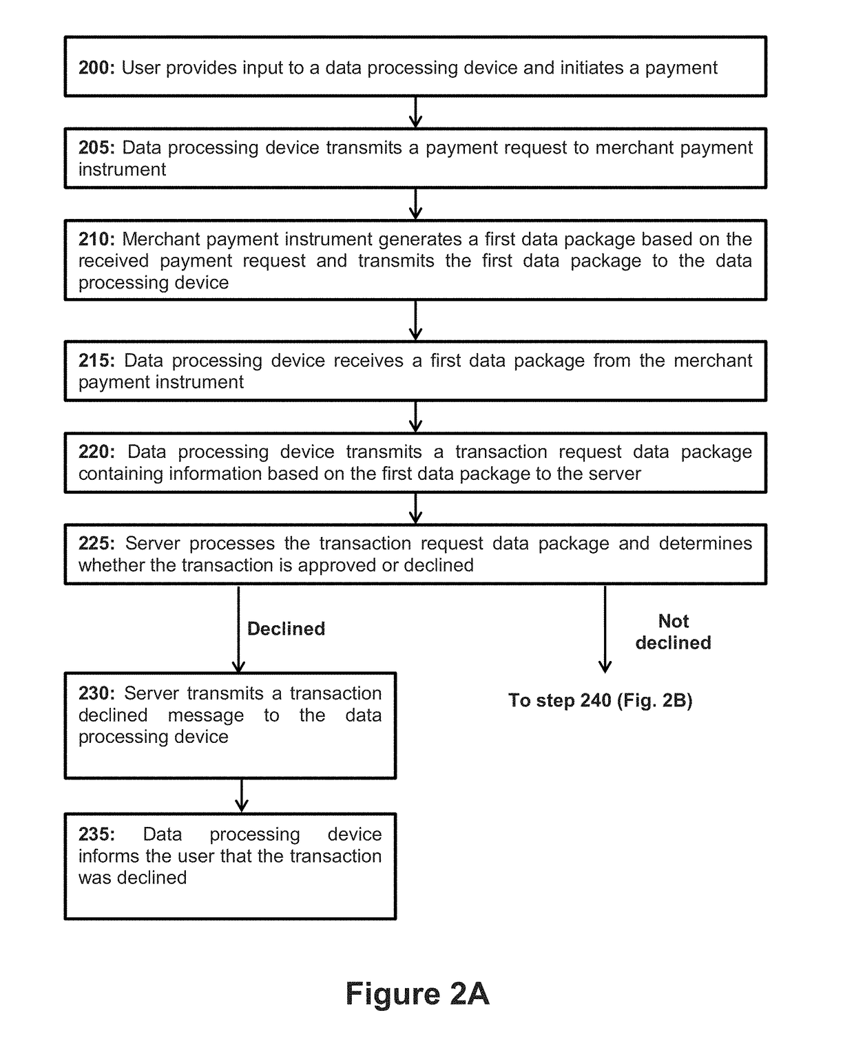 Tamper-proofing and identity validation in a secure electronic transaction processing system