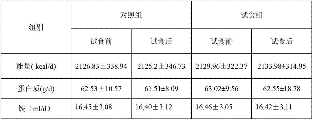 Compound colla corii asini and dangshen and astragalus tablet and preparation method thereof
