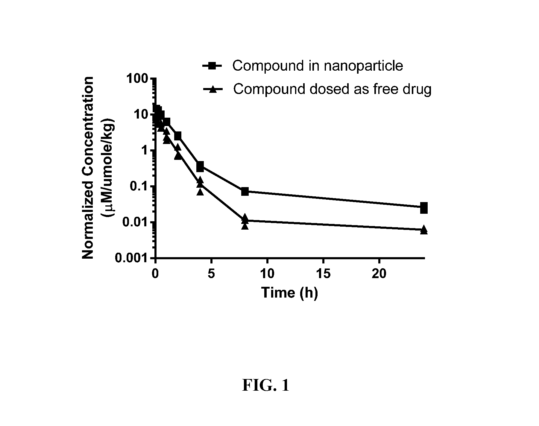 Targeted Conjugates Encapsulated in Particles and Formulations Thereof