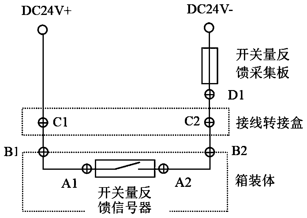 Gas turbine switch quantity feedback trouble shooting method