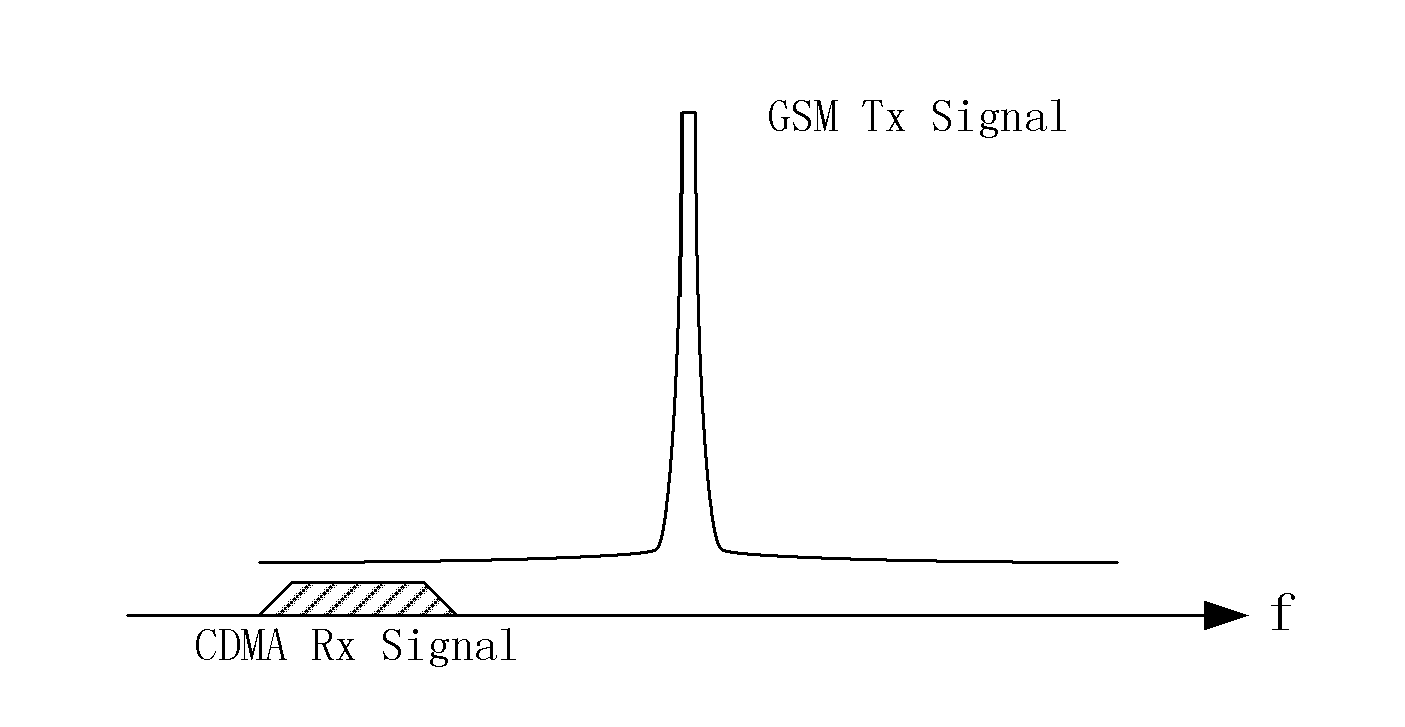 Method, multimode terminal and network side device for reducing multimode mutual interference