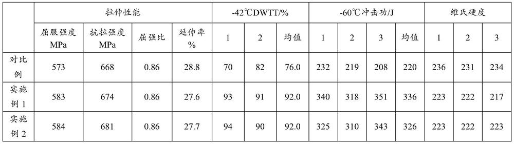 A kind of rare earth treated low temperature resistant x80m pipeline steel and preparation method thereof