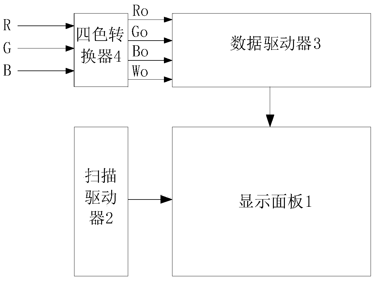Four-color converter, display device and method for converting three-color data into four-color data