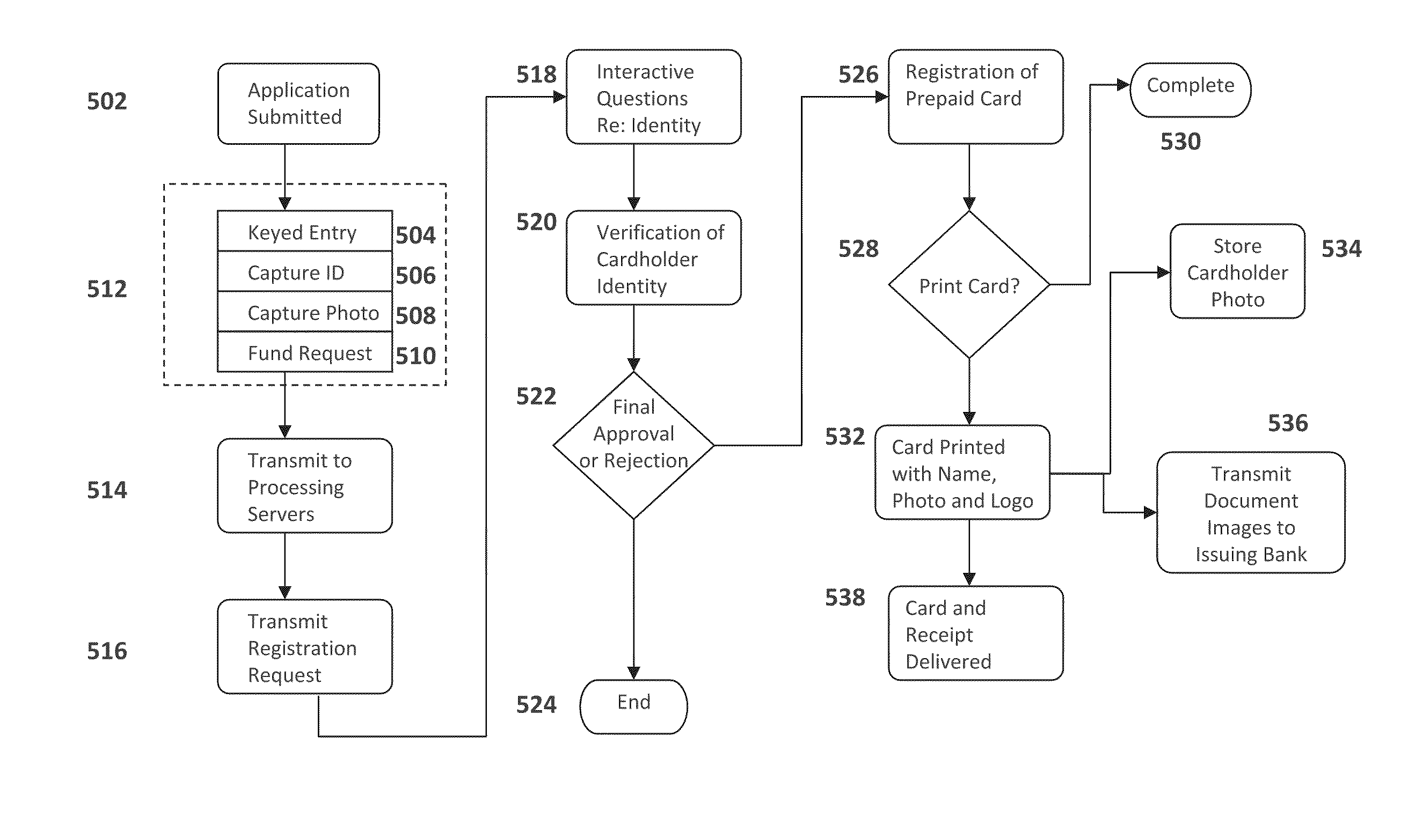 System and method for immediate issuance of an activated prepaid card with improved security measures