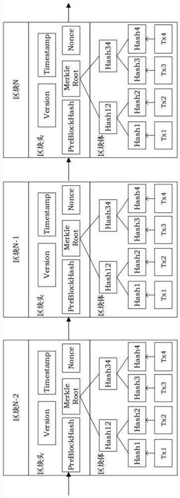 Method for constructing novel blockchain network architecture