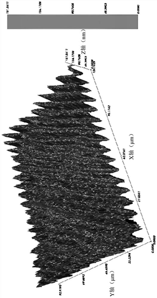 Nickel foil for manufacturing thin film capacitor and manufacturing method thereof