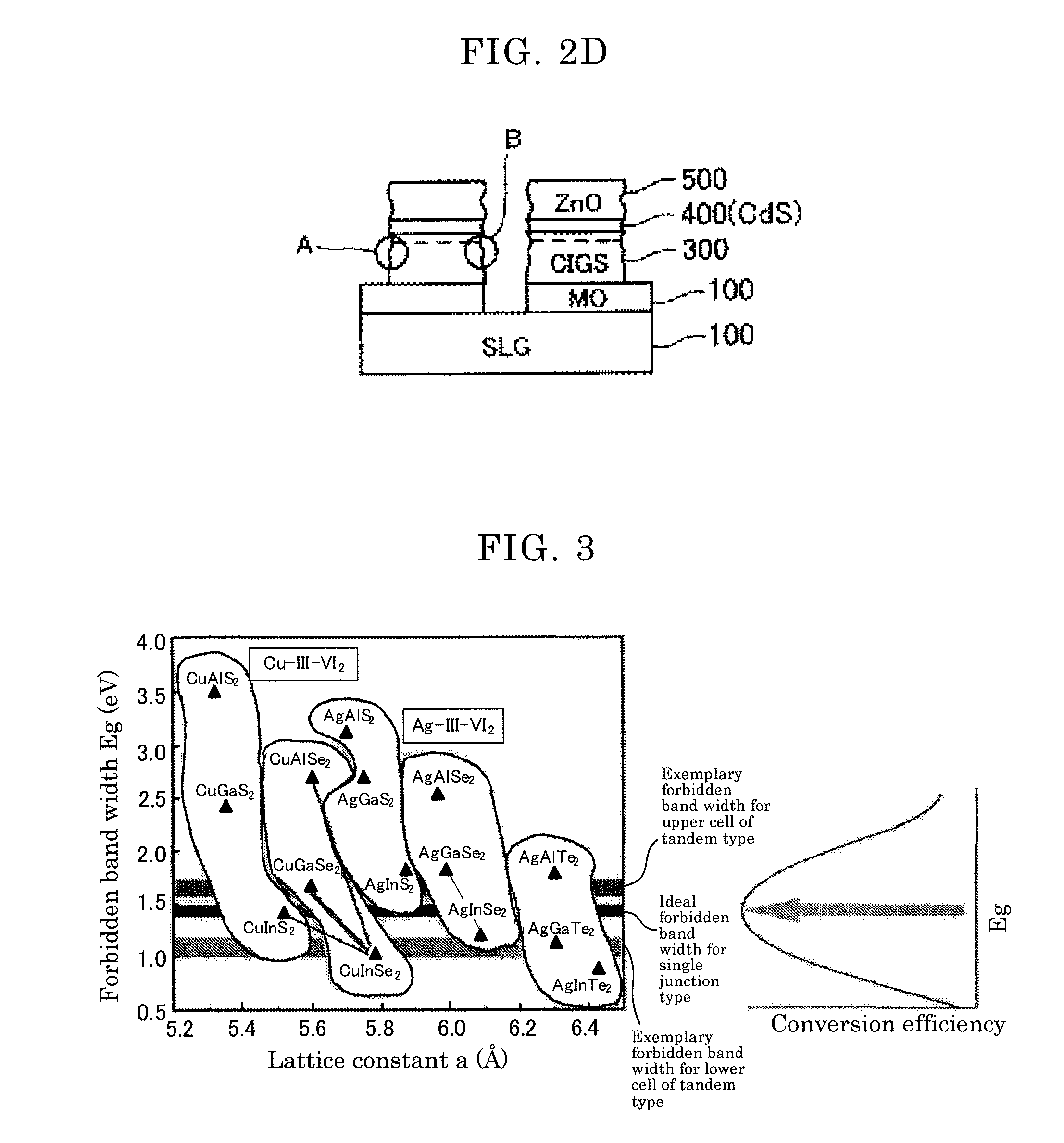 Photosensitive material for forming conductive film, and conductive material