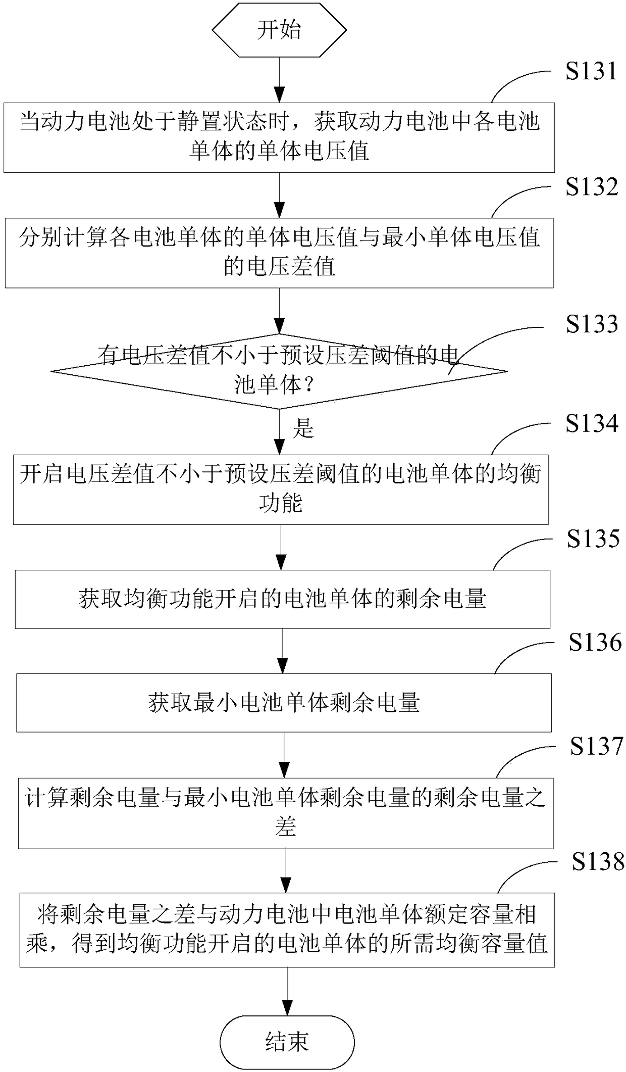 A passive balance control method and system for a power battery